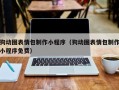 惠东狗动图表情包制作小程序（狗动图表情包制作小程序免费）